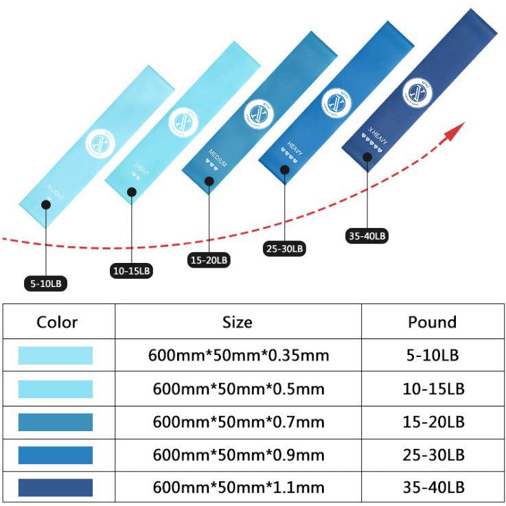 Resistence Loop Fitness Bands - Bold Blue Set